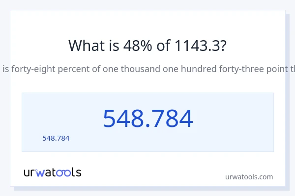 48% ของ 1143.3 คือเท่าไร?