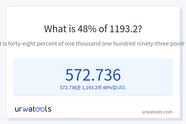 1193.2의 48%는 얼마입니까?