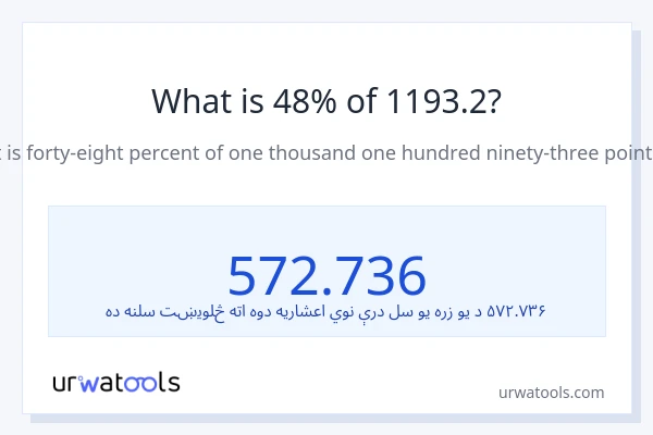 د 1193.2 48٪ څومره دی؟