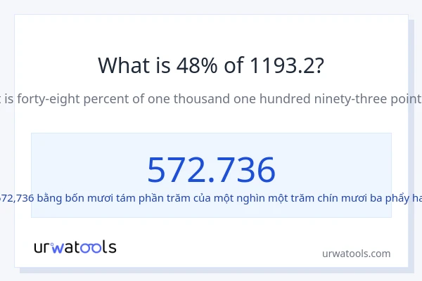 1% của 2 là bao nhiêu?