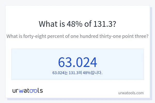 131.3의 48%는 얼마입니까?