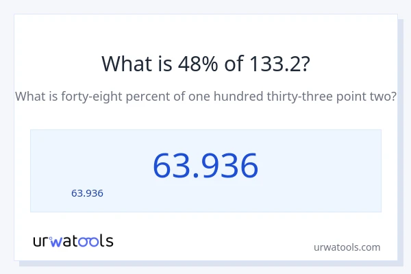 48% ของ 133.2 คือเท่าไร?