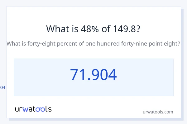 149.8 இல் 48% என்றால் என்ன?