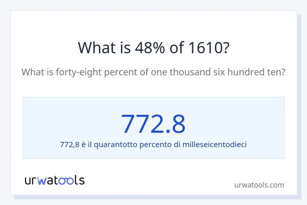 Qual è il 48% di 1610?