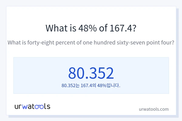 167.4의 48%는 얼마입니까?