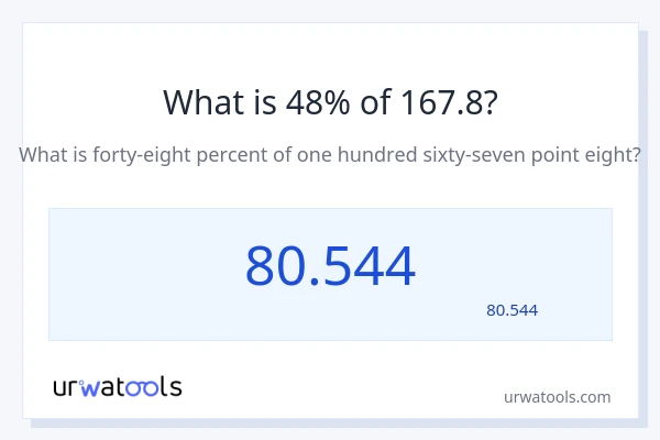 167.8 کا 48% کیا ہے؟