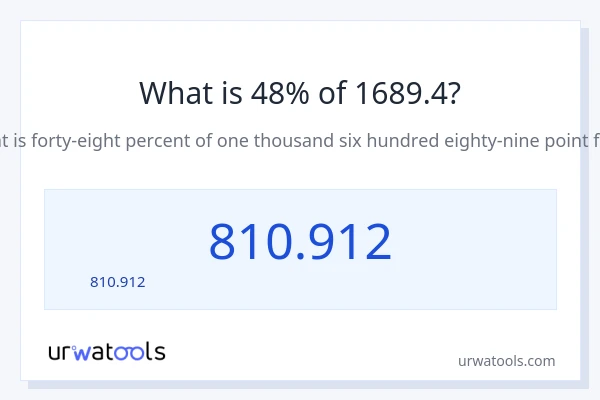 48% ของ 1689.4 คือเท่าไร?