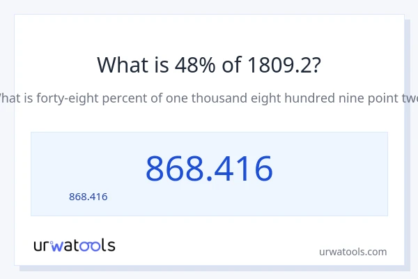 48% ของ 1809.2 คือเท่าไร?