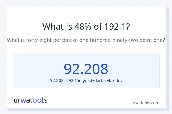 192.1'nin %1'i nedir?