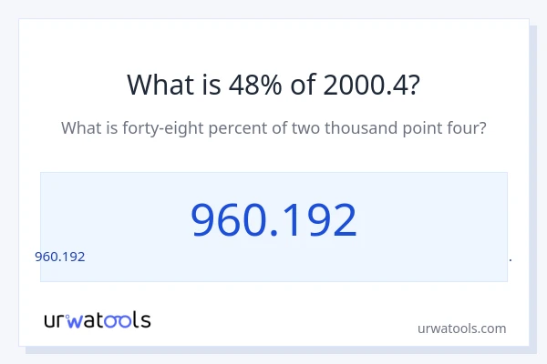 2000.4 ರಲ್ಲಿ 48% ಎಂದರೇನು?