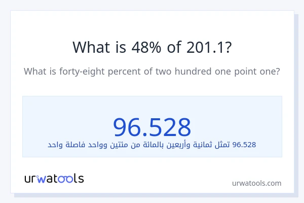 ما هي نسبة 48% من 201.1؟