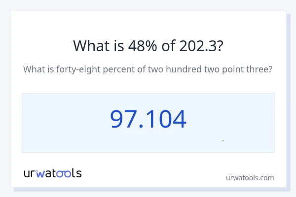 48% از 202.3 چقدر است؟