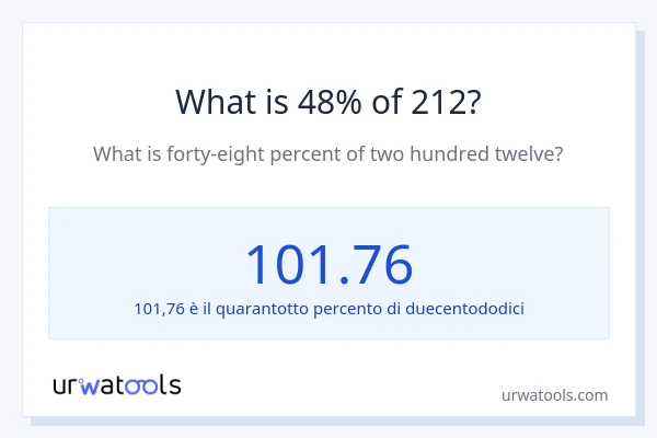 Qual è il 48% di 212?