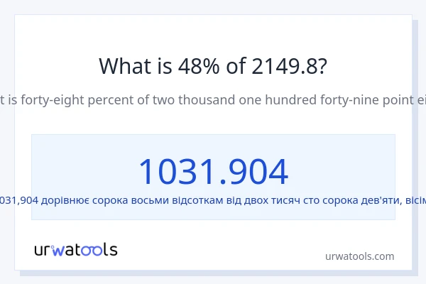 Що становить 48% від 2149.8?