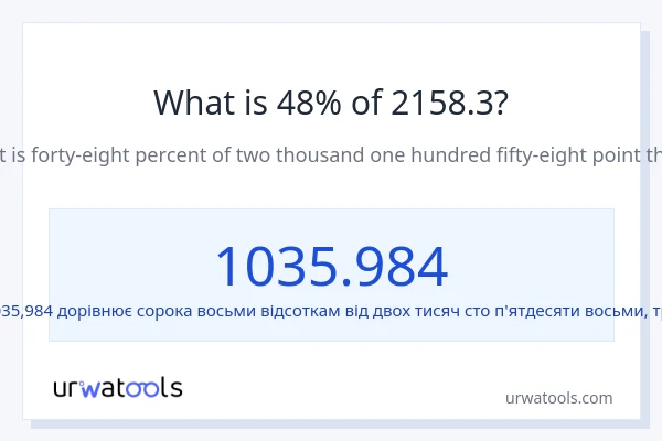 Що становить 48% від 2158.3?