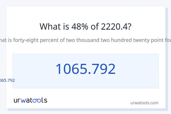 2220.4 లో 48% ఎంత?