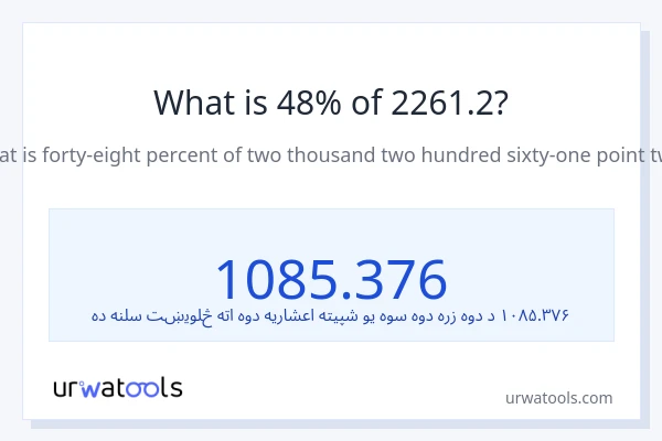 د 2261.2 48٪ څومره دی؟