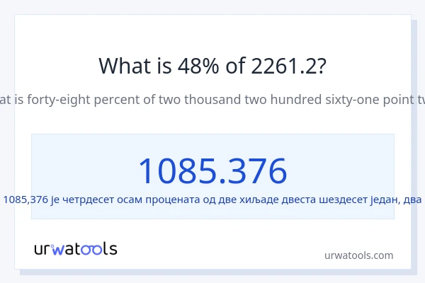 Колико је 48% од 2261.2?