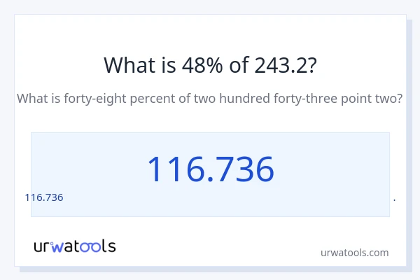 243.2 లో 48% ఎంత?