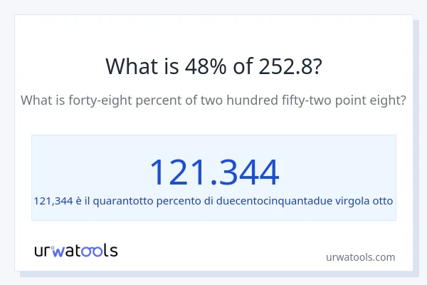 Qual è il 48% di 252.8?