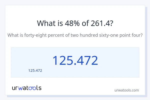 48% ของ 261.4 คือเท่าไร?