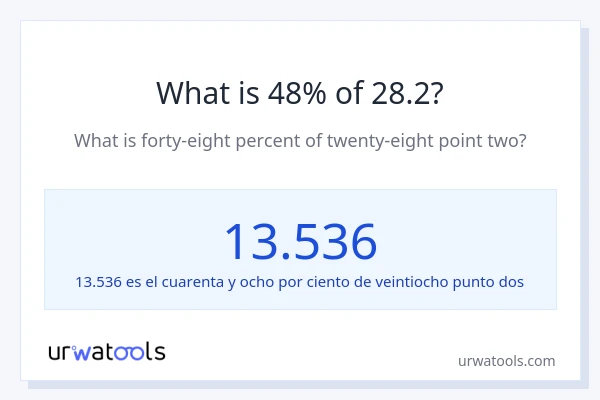 ¿Qué es el 48% de 28.2?