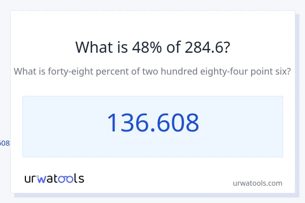 284.6 യുടെ 48% എന്താണ്?