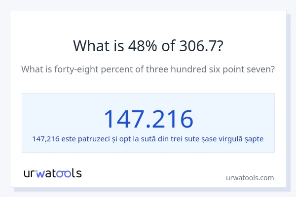 Cât reprezintă 48% din 306.7?