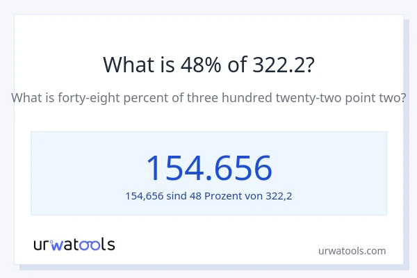 Was ist 48% von 322.2?