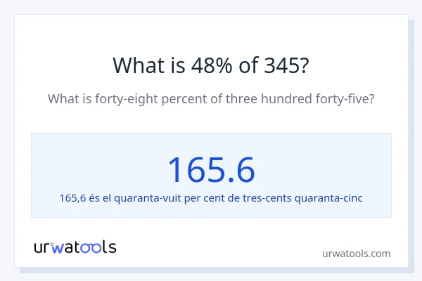 Quin és l'48% de 345?