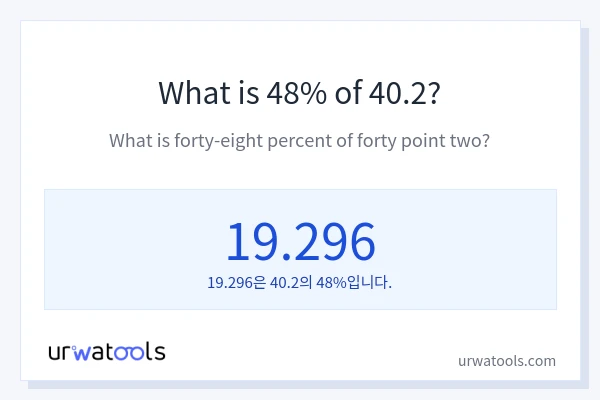40.2의 48%는 얼마입니까?