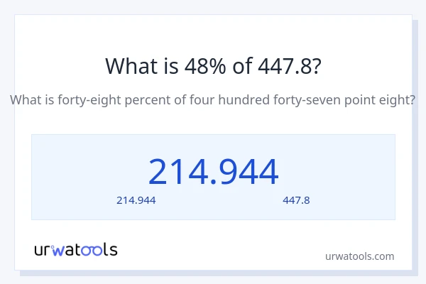 48% ของ 447.8 คือเท่าไร?