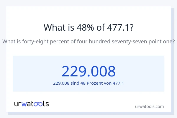 Was ist 48% von 477.1?