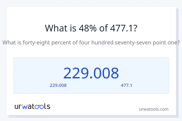 48% ของ 477.1 คือเท่าไร?