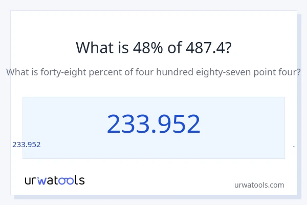 487.4 లో 48% ఎంత?