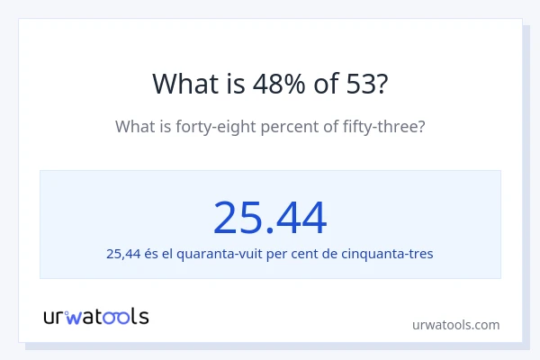 Quin és l'48% de 53?