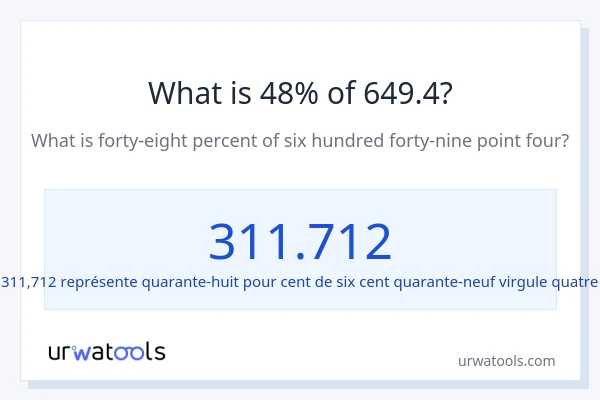 Quel est 48% de 649.4 ?