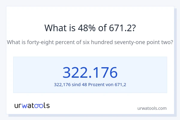 Was ist 48% von 671.2?