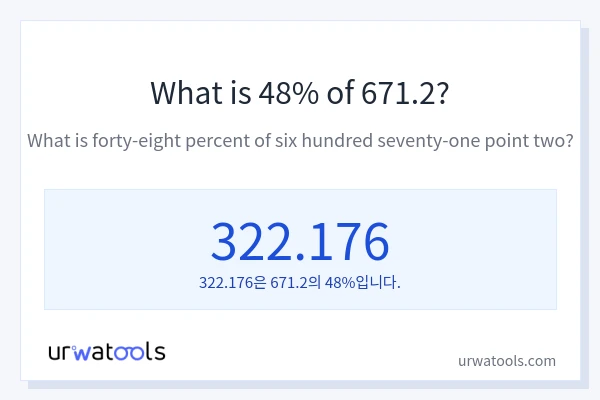 671.2의 48%는 얼마입니까?