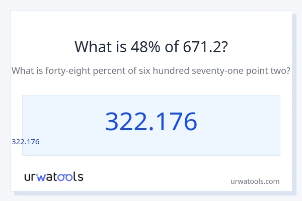 671.2 లో 48% ఎంత?