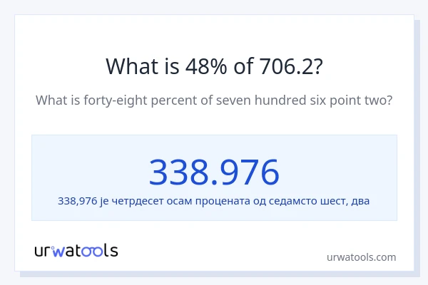 Колико је 48% од 706.2?
