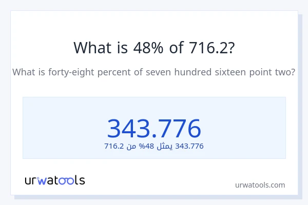 ما هي نسبة 48% من 716.2؟