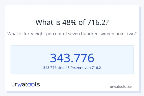 Was ist 48% von 716.2?
