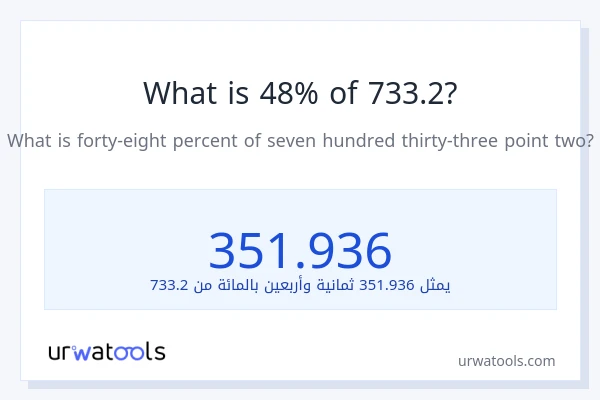 ما هي نسبة 48% من 733.2؟