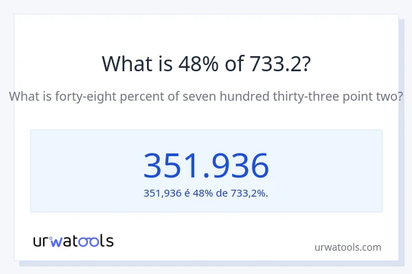Qual é o valor de 48% de 733.2?