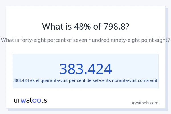 Quin és l'48% de 798.8?