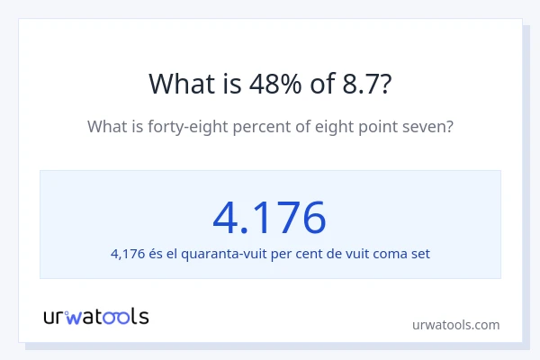 Quin és l'48% de 8.7?