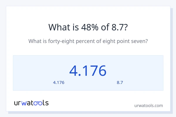 48% ของ 8.7 คือเท่าไร?