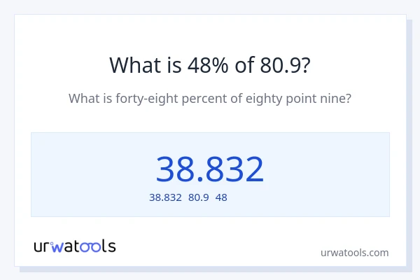 80.9の48%は何ですか?
