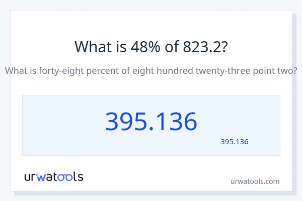 823.2 کا 48% کیا ہے؟